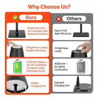 Cordless Table Lamps